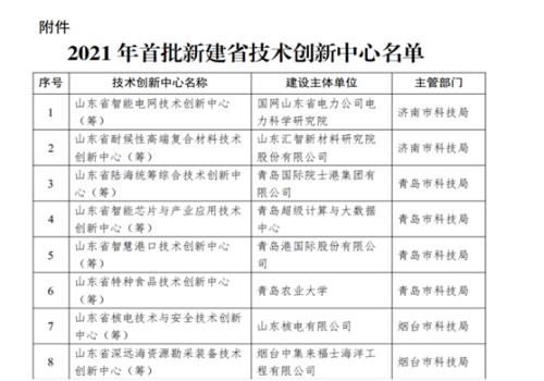 熱烈祝賀山東匯智新材料研究院榮獲2021年山東省首批擬建設省技術(shù)創(chuàng)新中心單位